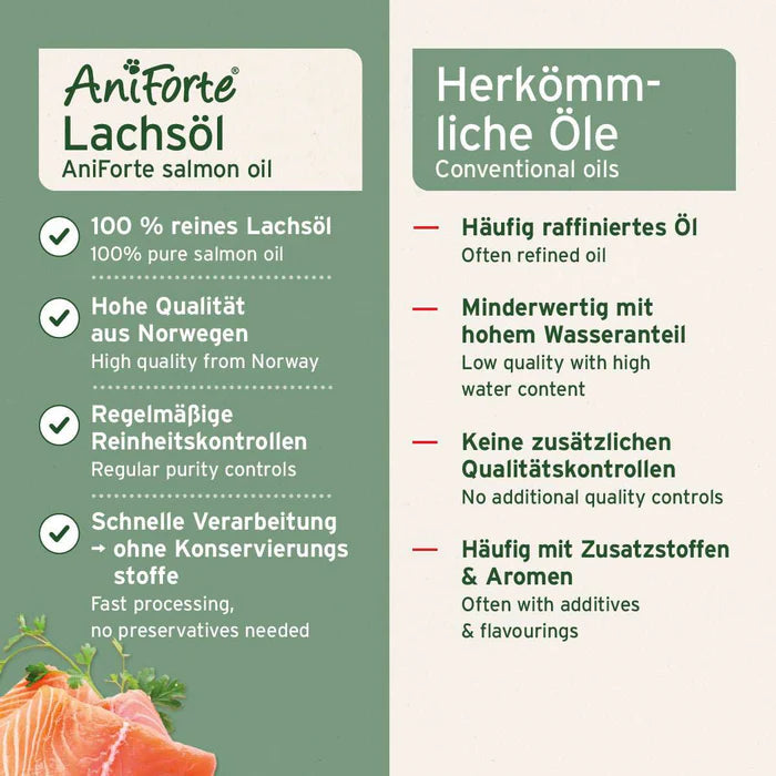 AniForte® Lachsöl