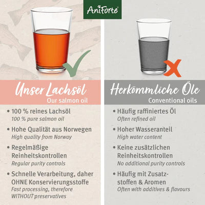 AniForte® Lachsöl